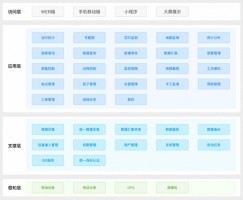 提高水質(zhì)自動監(jiān)管過程中信息化、智能化程度丨同陽地表水在線監(jiān)測管控平臺